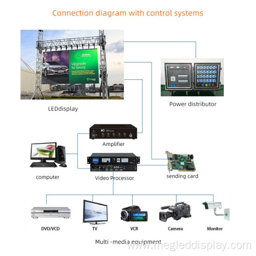 Outdoor Stage Events Led Screen Display Price